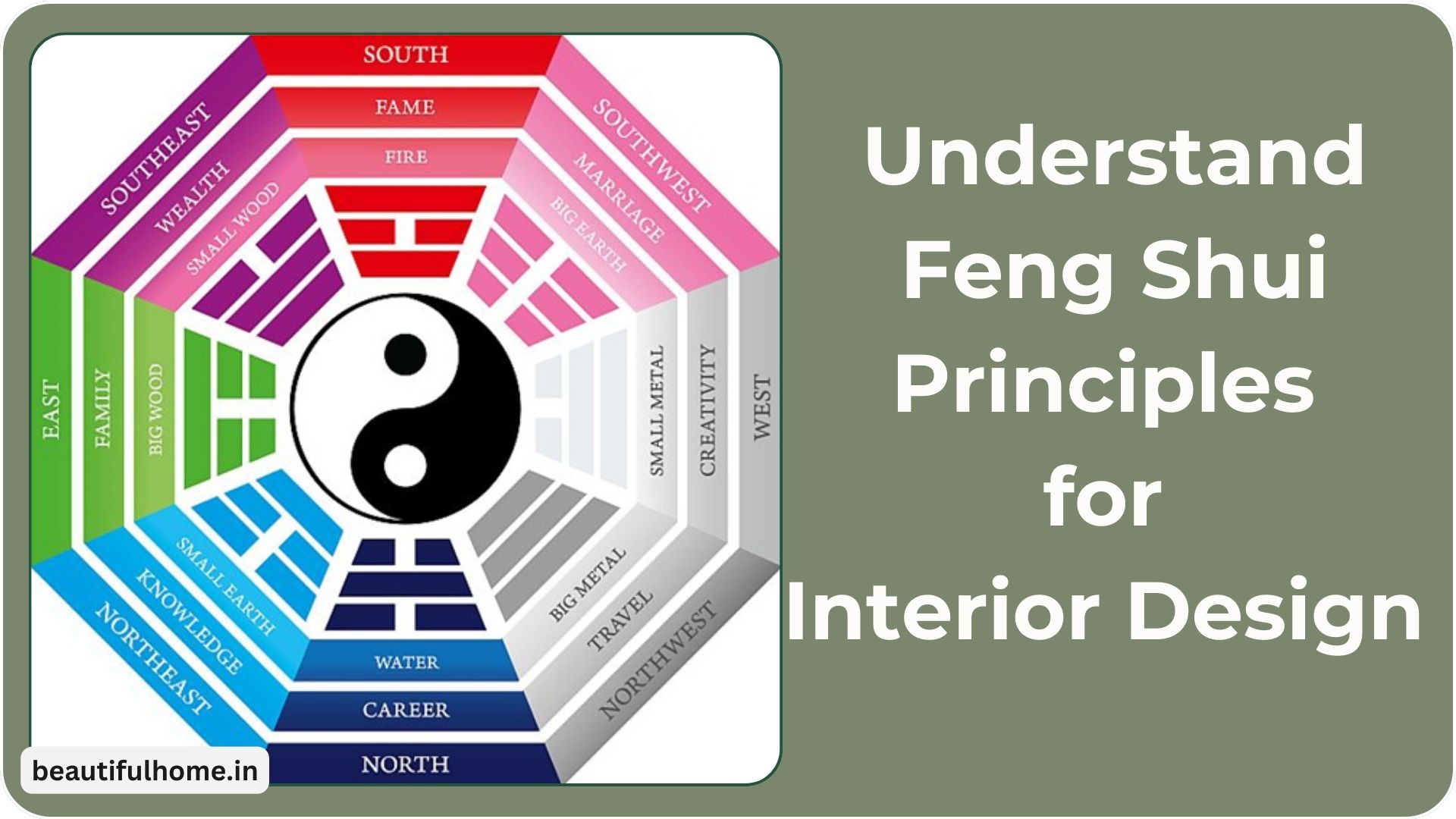 What is Feng shui? Understand Feng Shui Principles for Interior Design – Beautiful Homes